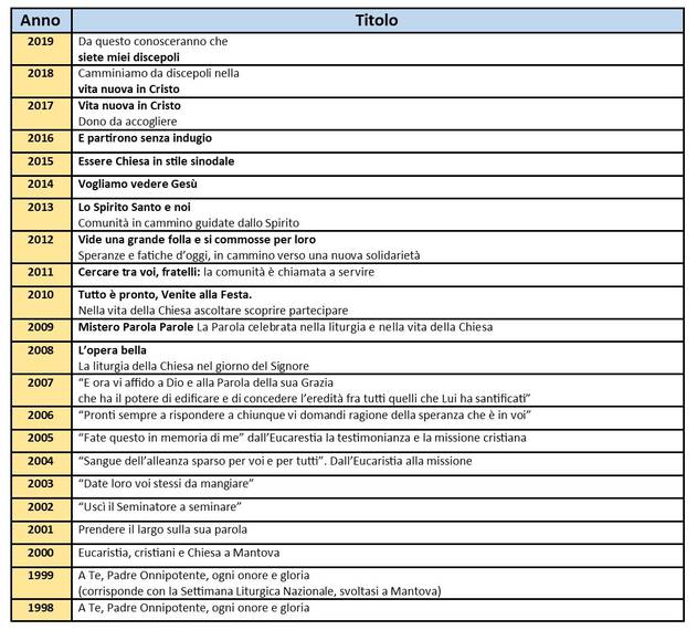 Settimane 1998_2019.jpg