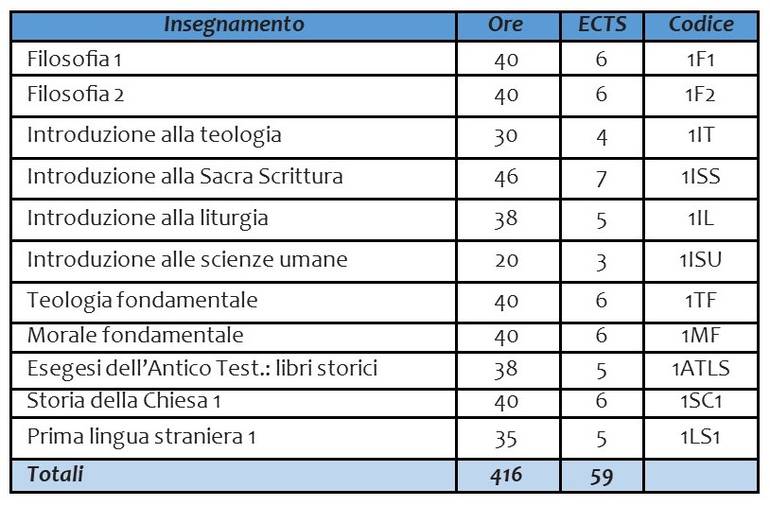 laurea SR 1 anno.jpg
