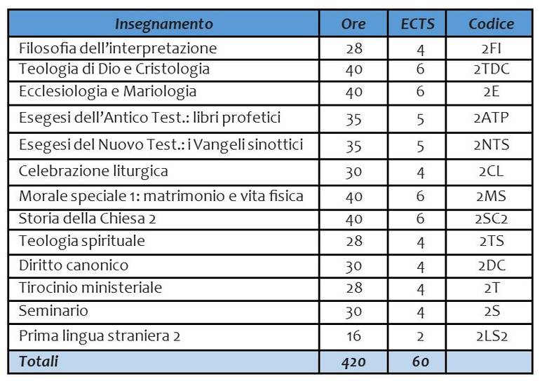 laurea SR 2 anno.jpg