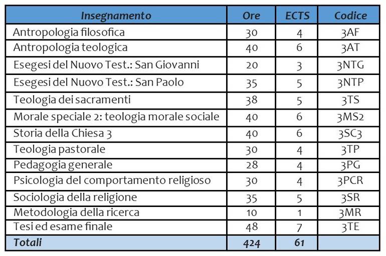 laurea SR 3 anno.jpg