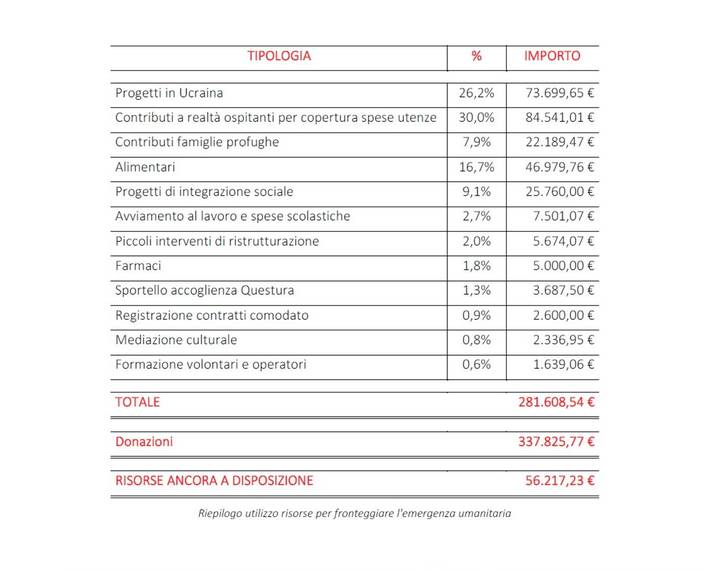 rendiconto fondo ucraina.jpg