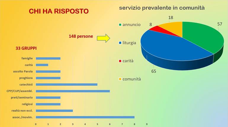 slide 2 servizio.jpg