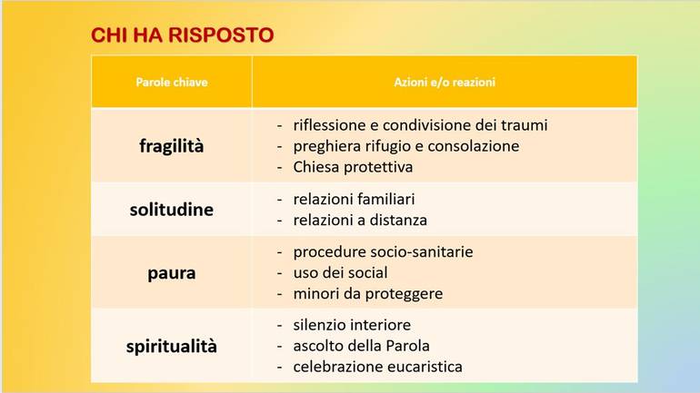 slide 3 parole chiave.jpg