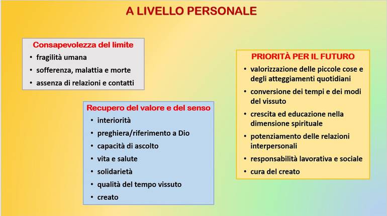 slide 4 livello personale.jpg