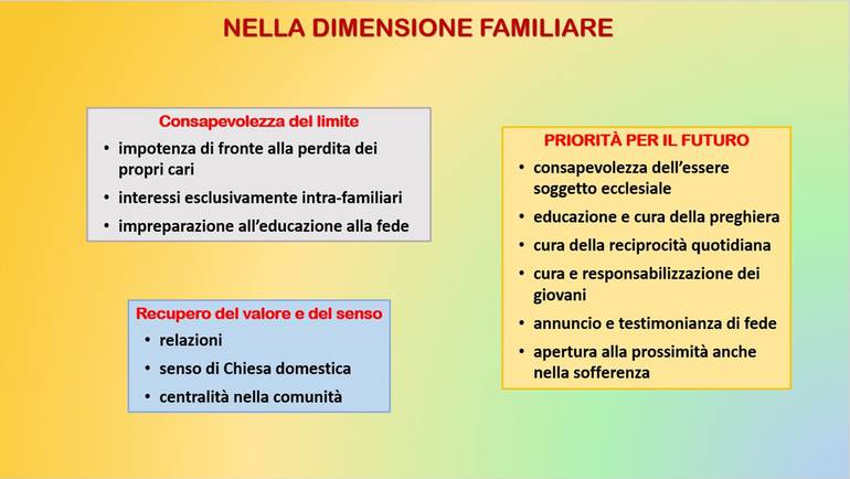 slide 5 dim. familiare.jpg