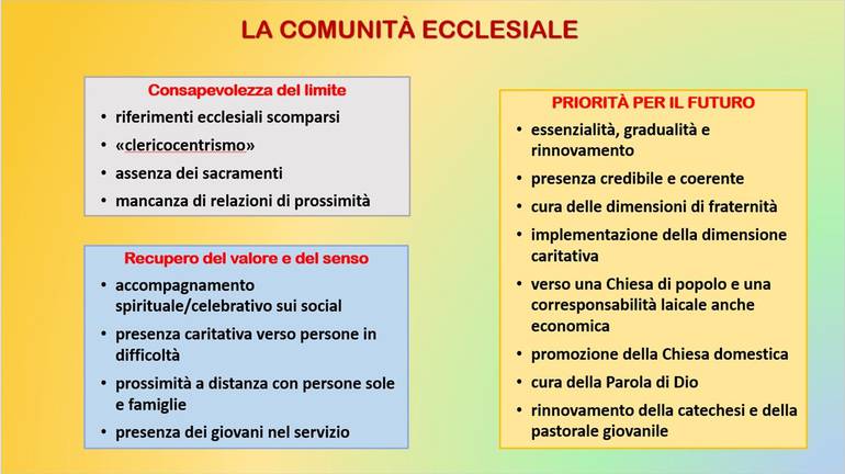 slide 6 com. ecclesiale.jpg