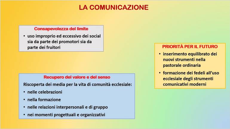 slide 8 comunicazione.jpg